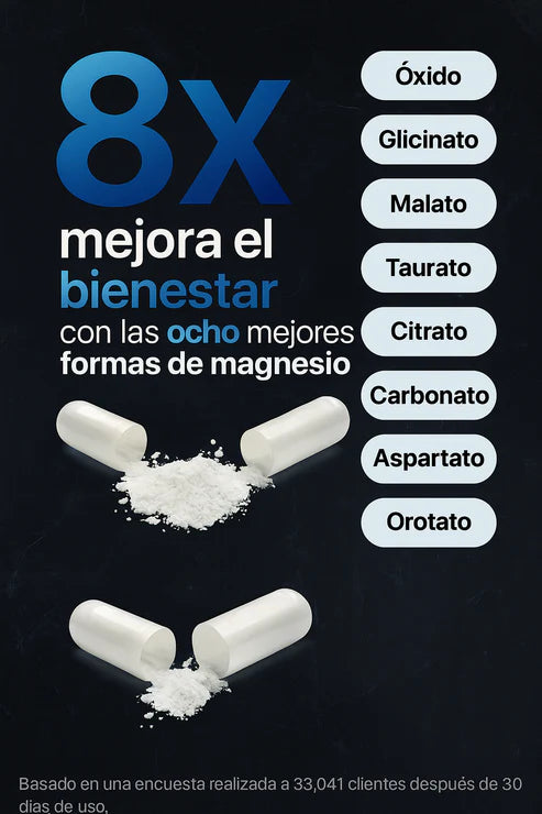 Magnesium Complex Premium 1000mg – 60 cápsulas 💊 8 tipos de magnesio en 1 fórmula completa